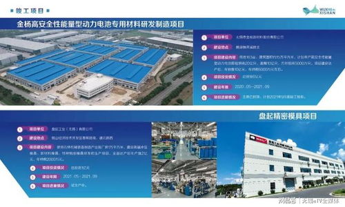 無錫錫山區(qū)電子專用材料制造重大項(xiàng)目進(jìn)展，總投資近200億